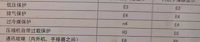 孝南空调电话在哪里找